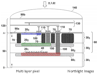 canon 75 mp sensor