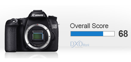 dxomark canon 70d score