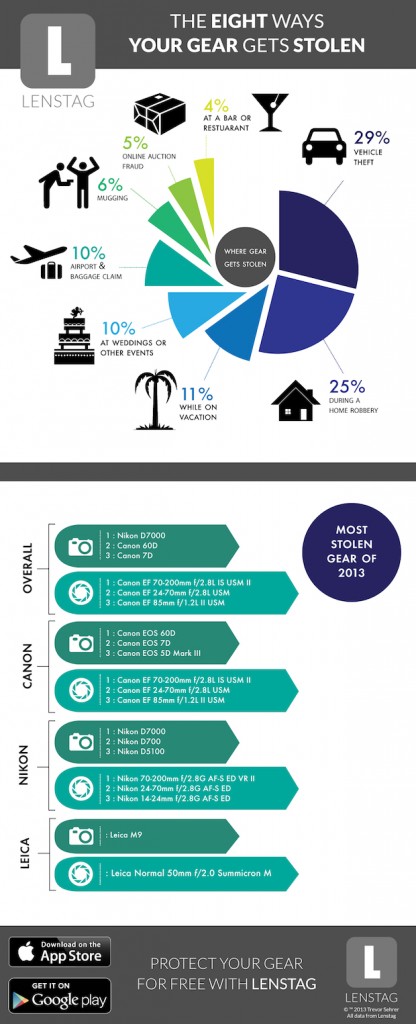 LenstagInfographic