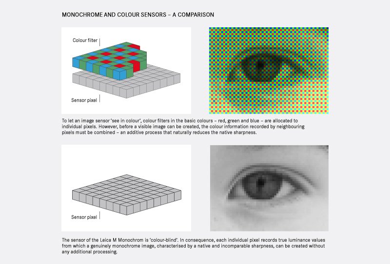 image sensors