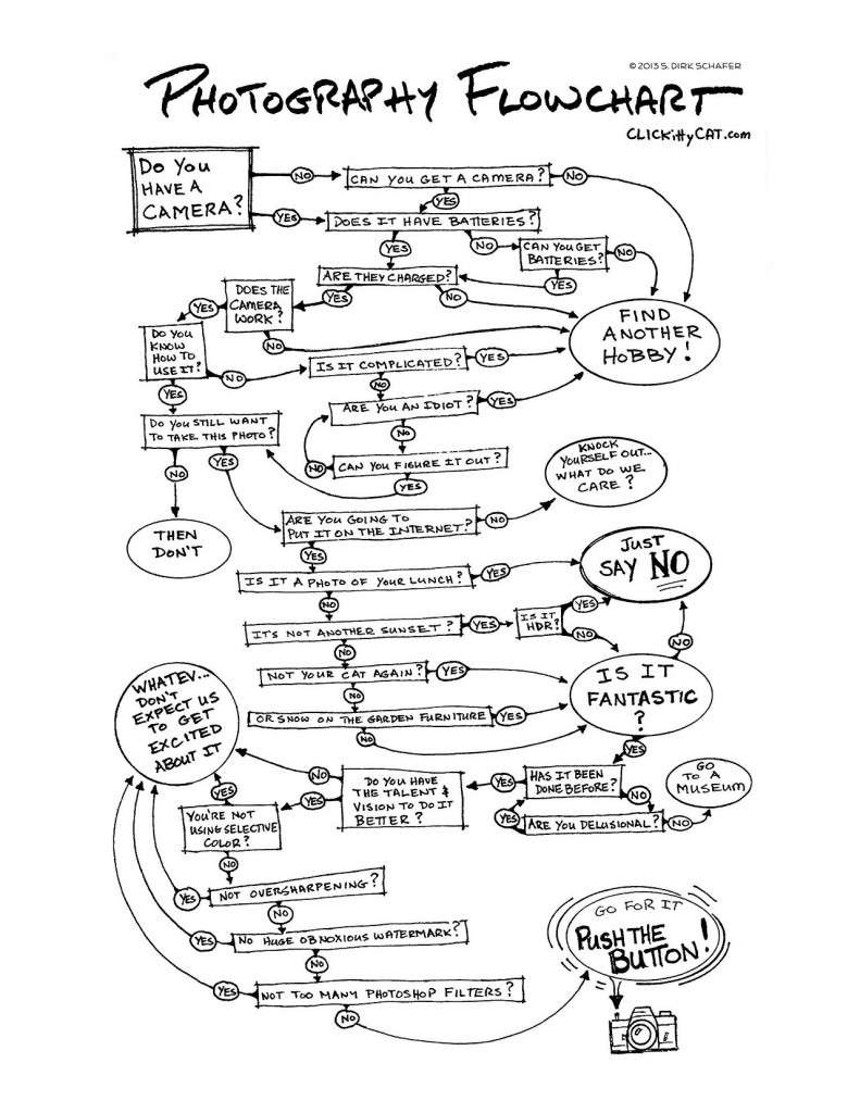 photo flowchart