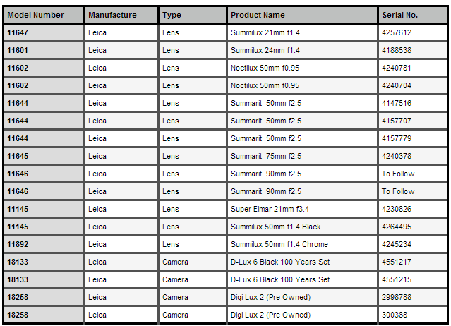 leica cameras