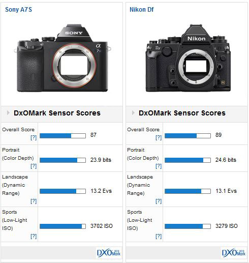 df vs a7s