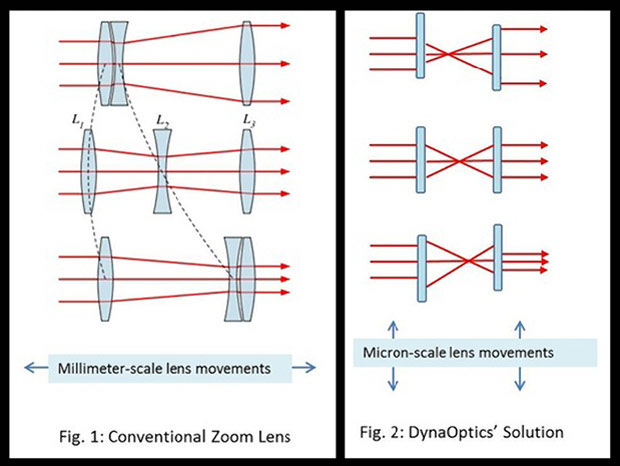 smartlens