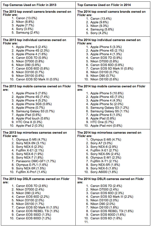 flickr rankings