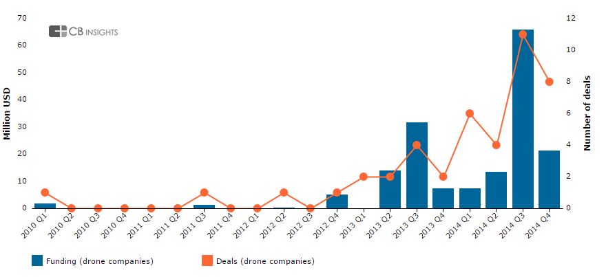 drone_funding.0